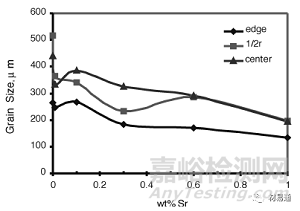 金屬材料晶粒細化方法