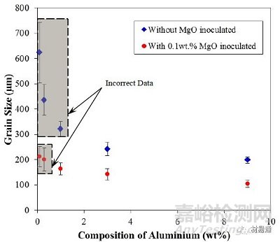 金屬材料晶粒細化方法