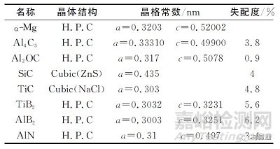 金屬材料晶粒細化方法