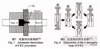 金屬材料晶粒細化方法