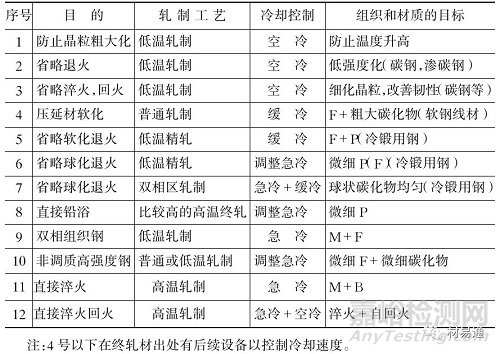 金屬材料晶粒細化方法