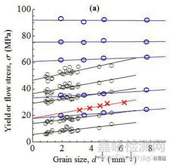 金屬材料晶粒細化方法