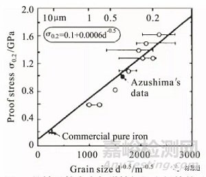 金屬材料晶粒細化方法
