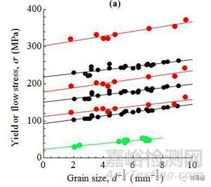 金屬材料晶粒細化方法