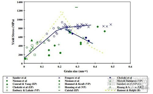 金屬材料晶粒細化方法