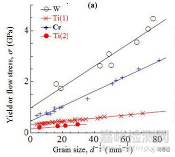 金屬材料晶粒細化方法