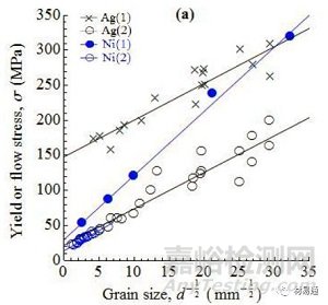 金屬材料晶粒細化方法