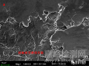 摩擦磨損失效簡析