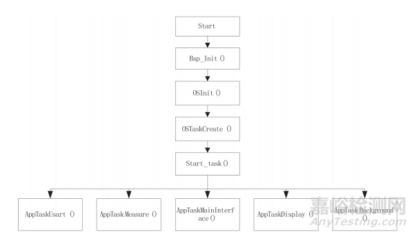 幽門螺桿菌檢測儀自動進樣系統(tǒng)的設(shè)計與實現(xiàn)
