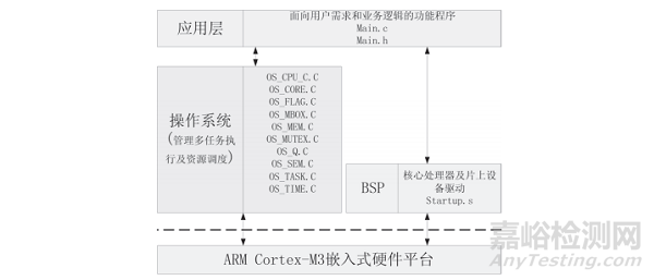 幽門螺桿菌檢測儀自動進樣系統(tǒng)的設(shè)計與實現(xiàn)