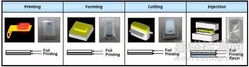 塑膠產(chǎn)品變好看，有哪些表面處理方式？