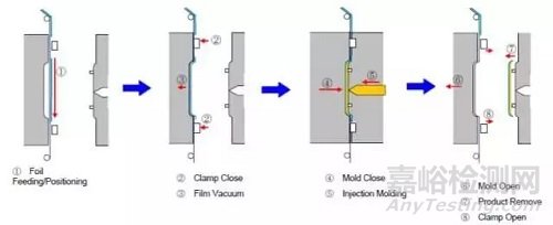 塑膠產(chǎn)品變好看，有哪些表面處理方式？