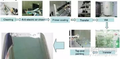 塑膠產(chǎn)品變好看，有哪些表面處理方式？