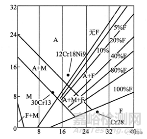 合金元素對(duì)不銹鋼組織和性能的影響