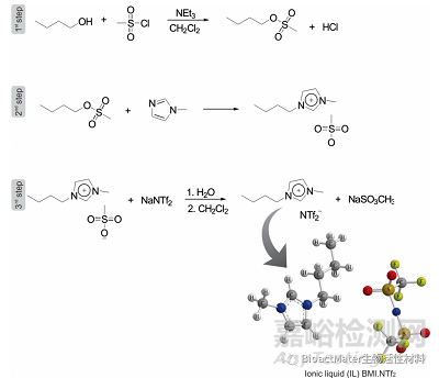 離子液體載藥微膠囊在牙科樹脂填充物中的摻雜