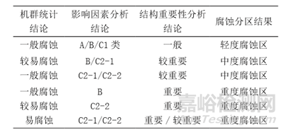 民用飛機機身腐蝕分區(qū)及防護介紹