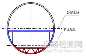 民用飛機機身腐蝕分區(qū)及防護介紹