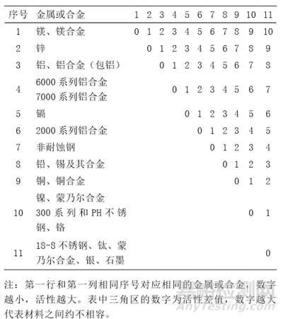 民用飛機機身腐蝕分區(qū)及防護介紹