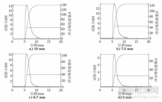 試樣厚度對(duì)夏比沖擊試驗(yàn)結(jié)果的影響