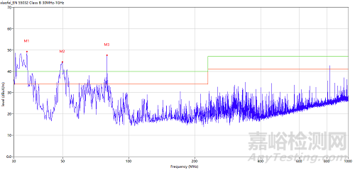 EMC整改案例分享之電動(dòng)水泵