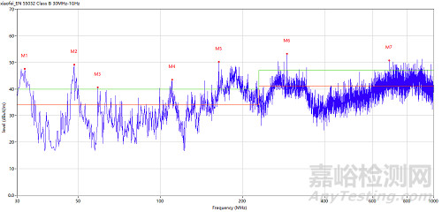 EMC整改案例分享之電動(dòng)水泵