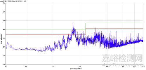 EMC整改案例分享之電動(dòng)水泵