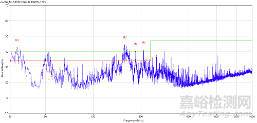 EMC整改案例分享之電動(dòng)水泵