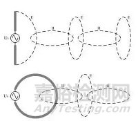 電子工程師EMC設(shè)計(jì)8條對(duì)策