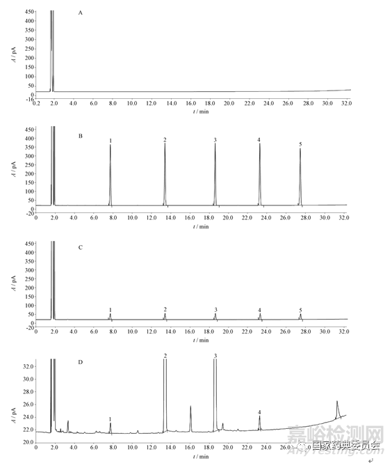 氣相色譜法測定辛酸癸酸聚乙二醇甘油酯的脂肪酸組成