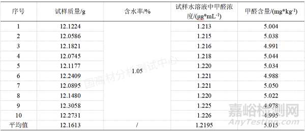 紫外可見分光光度計測定POM塑料中甲醛含量的不確定度評價