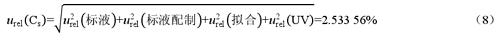 紫外可見分光光度計測定POM塑料中甲醛含量的不確定度評價