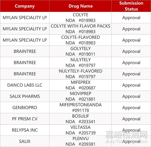【藥研日?qǐng)?bào)0518】深圳康泰新冠滅活疫苗獲批緊急使用 | 楊森抗凝血?jiǎng)arelto長(zhǎng)期治療數(shù)據(jù)積極...