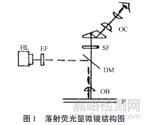 SBS改性瀝青生產(chǎn)工藝與技術(shù)標(biāo)準(zhǔn)研究