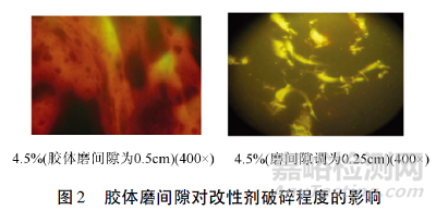SBS改性瀝青生產(chǎn)工藝與技術(shù)標(biāo)準(zhǔn)研究