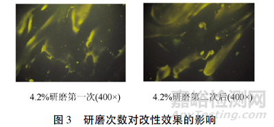 SBS改性瀝青生產(chǎn)工藝與技術(shù)標(biāo)準(zhǔn)研究