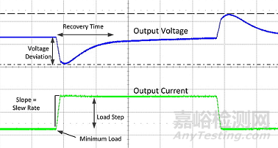 電源設(shè)計(jì)中負(fù)載瞬態(tài)測(cè)試的一些細(xì)節(jié)及方法