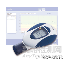 峰速儀產(chǎn)品注冊(cè)前分析