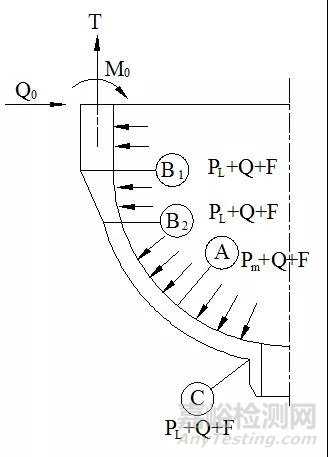 彈性分析與應(yīng)力分類法概要