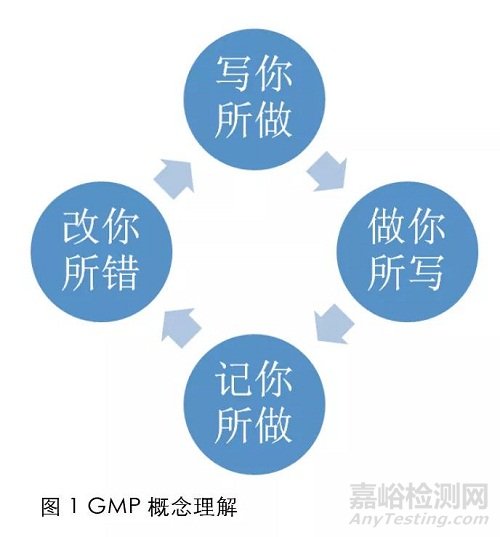 制藥企業(yè)GMP 有效執(zhí)行的探討