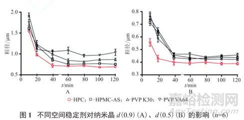 淺析納米晶技術(shù)在新藥領(lǐng)域的開發(fā)應(yīng)用