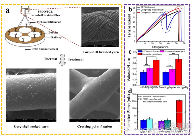 機械自增強型復合結(jié)構(gòu)可降解血管支架簡介