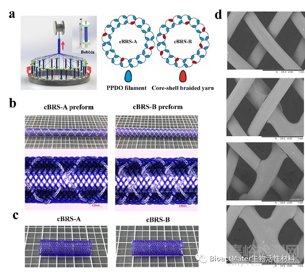 機械自增強型復合結(jié)構(gòu)可降解血管支架簡介