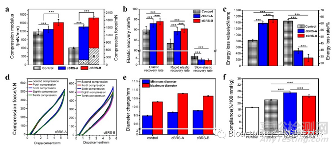 機械自增強型復合結(jié)構(gòu)可降解血管支架簡介