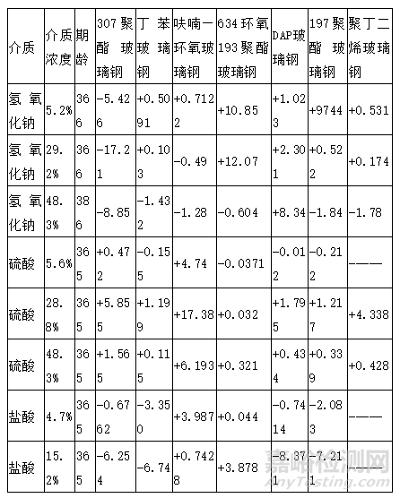 玻璃鋼的基本性能介紹
