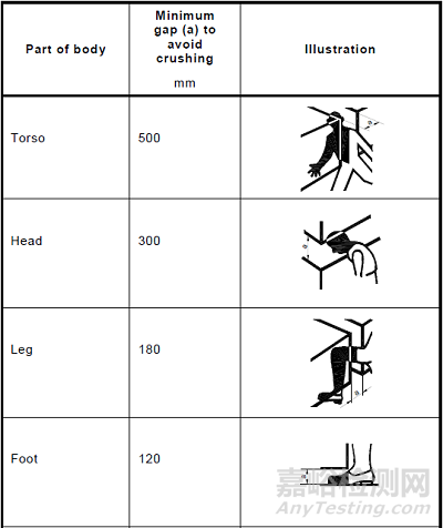 IEC 61010-1對(duì)運(yùn)動(dòng)零部件的要求