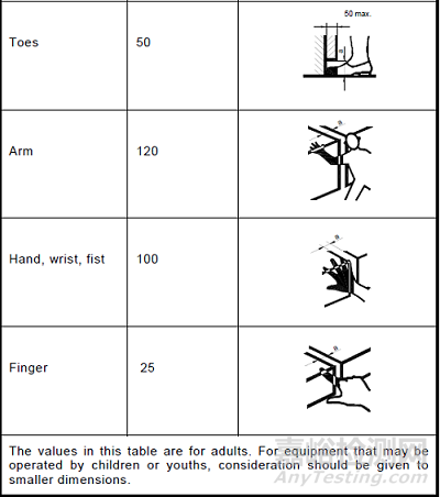 IEC 61010-1對(duì)運(yùn)動(dòng)零部件的要求