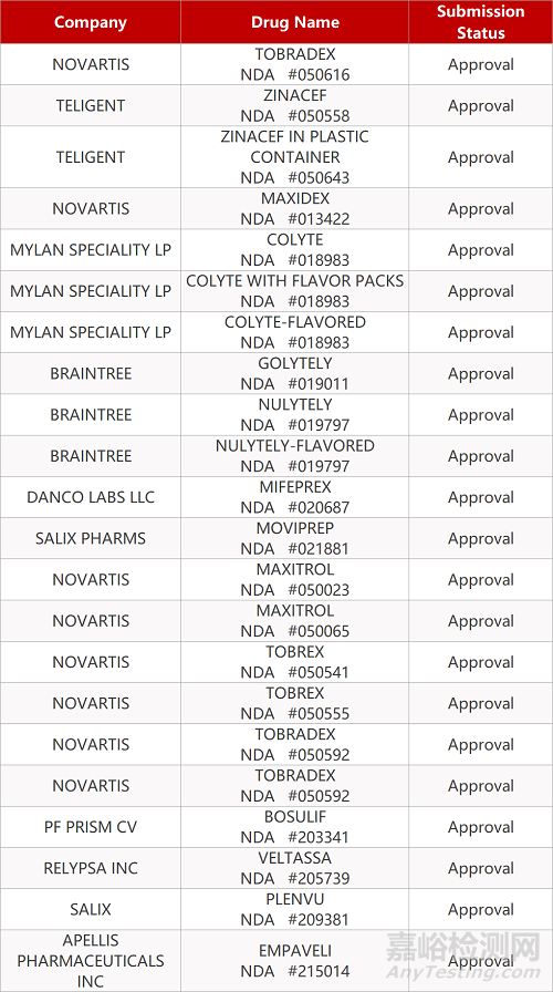 【藥研日?qǐng)?bào)0519】上海箕星引進(jìn)鼻腔噴霧型新藥 | 賽諾菲/GSK重組蛋白新冠疫苗Ⅱ期數(shù)據(jù)積極...