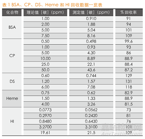 生物制藥設(shè)備清潔驗(yàn)證中復(fù)雜化合物的回收率