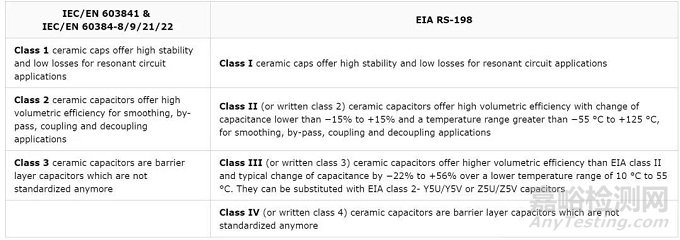 溫度對MLCC的影響有哪些？