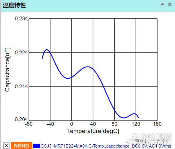 溫度對MLCC的影響有哪些？